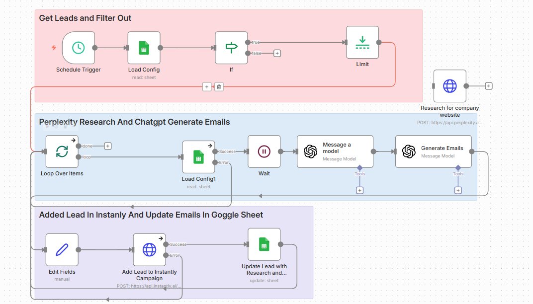 AI cold email outreach pipeline