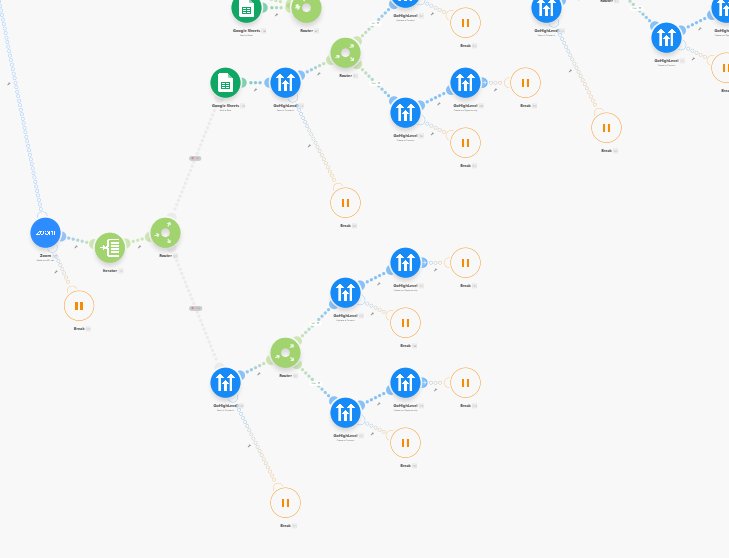 Zoom GoHighLevel campaign automation