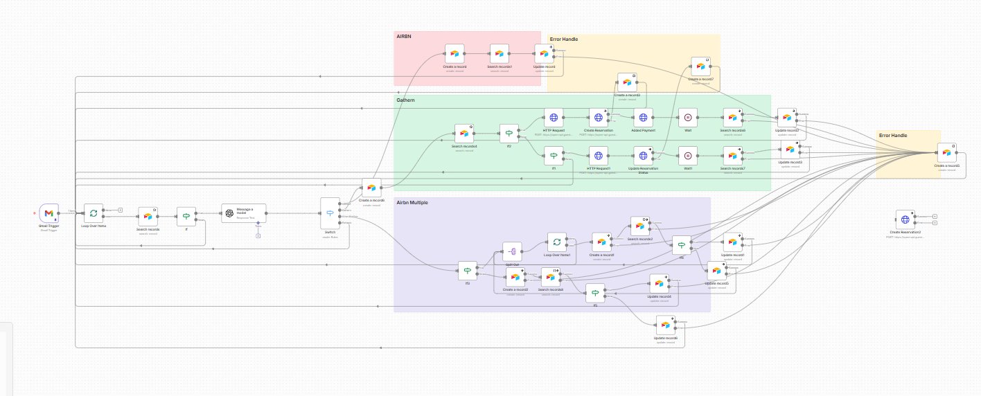 Hotel management automation