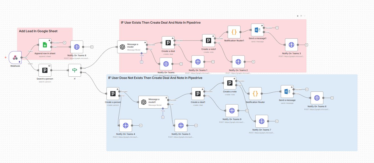 AI lead management automation