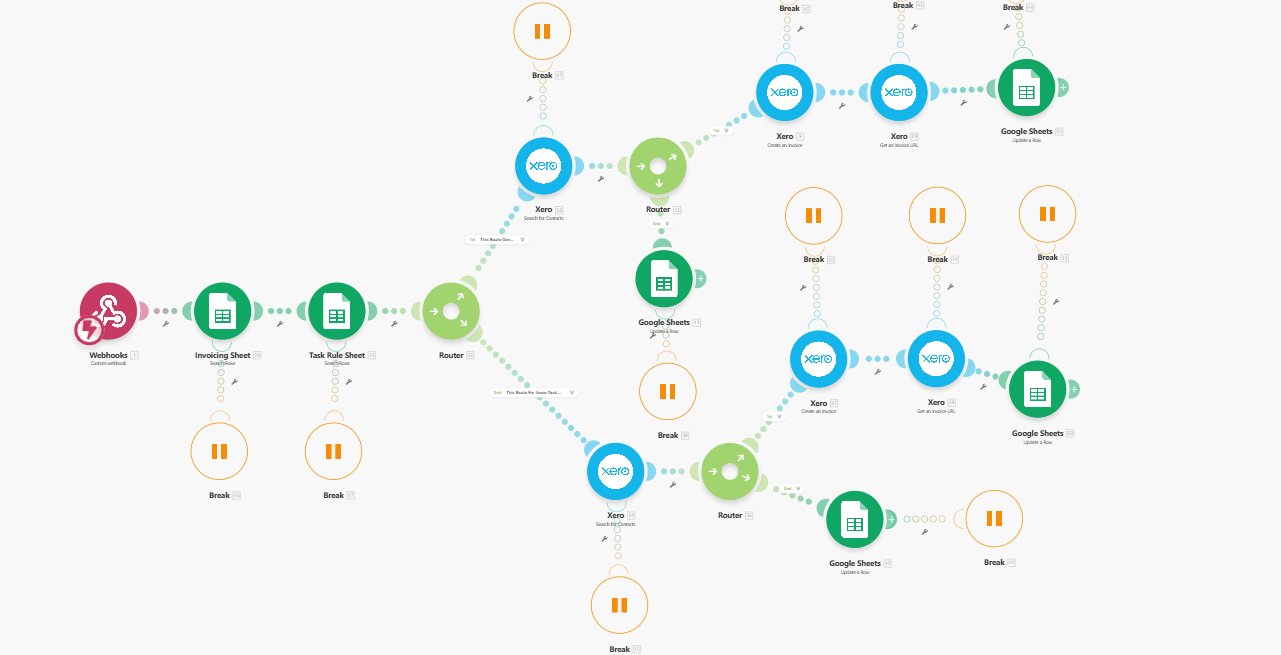 Xero invoice automation