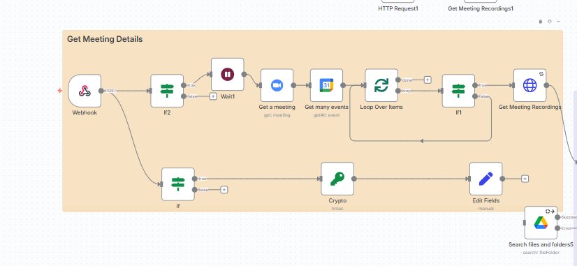Zoom automation workflow