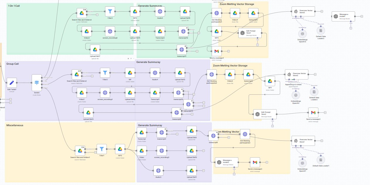 Zoom automation case study